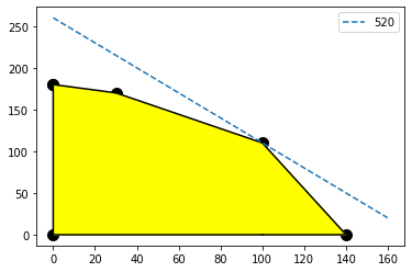 Github Mariodmtrv Simplexsolver Simplex Method Education Tool For Operations Research Students - Download Amazing City Photo | 4K