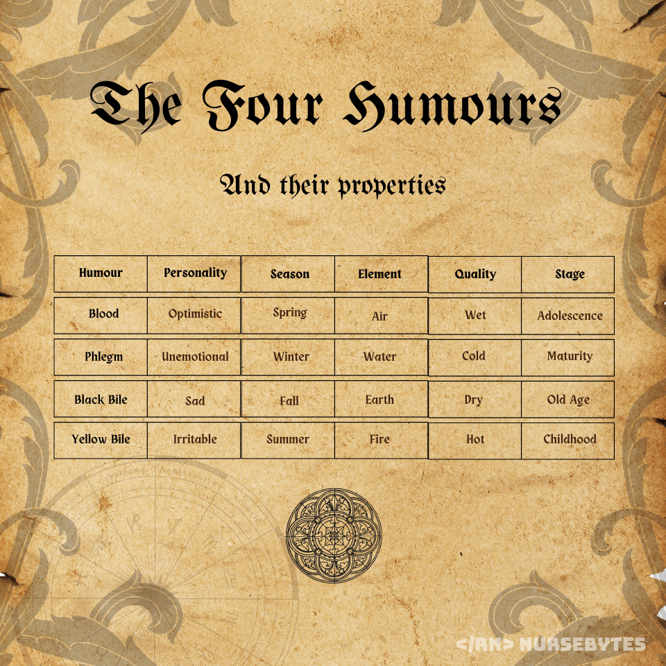 The 4 Humours