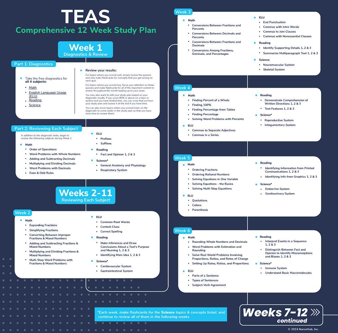 Teas 7 study plan