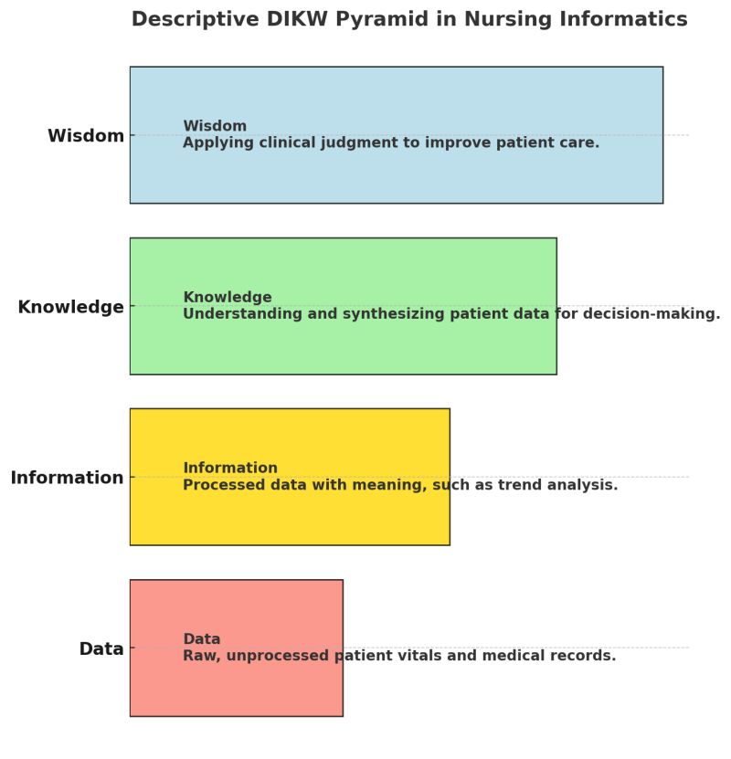 Understanding The Dikw Paradigm And Its Application To Nursing - Incredible Colorful Wallpaper - Desktop