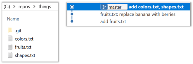 Cs2113 Week 2 Topics - Elegant Ultra HD Minimal Images | Free Download