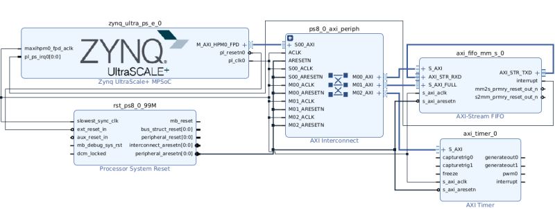 Packaging Coprocessor As An Ip Ee4218 Labs - Premium Space Image Gallery - 4K