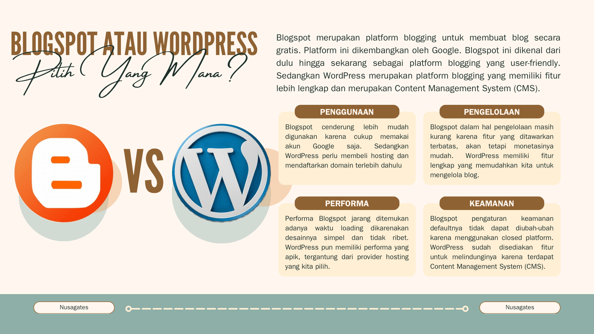 Home - Blogspot atau WordPress