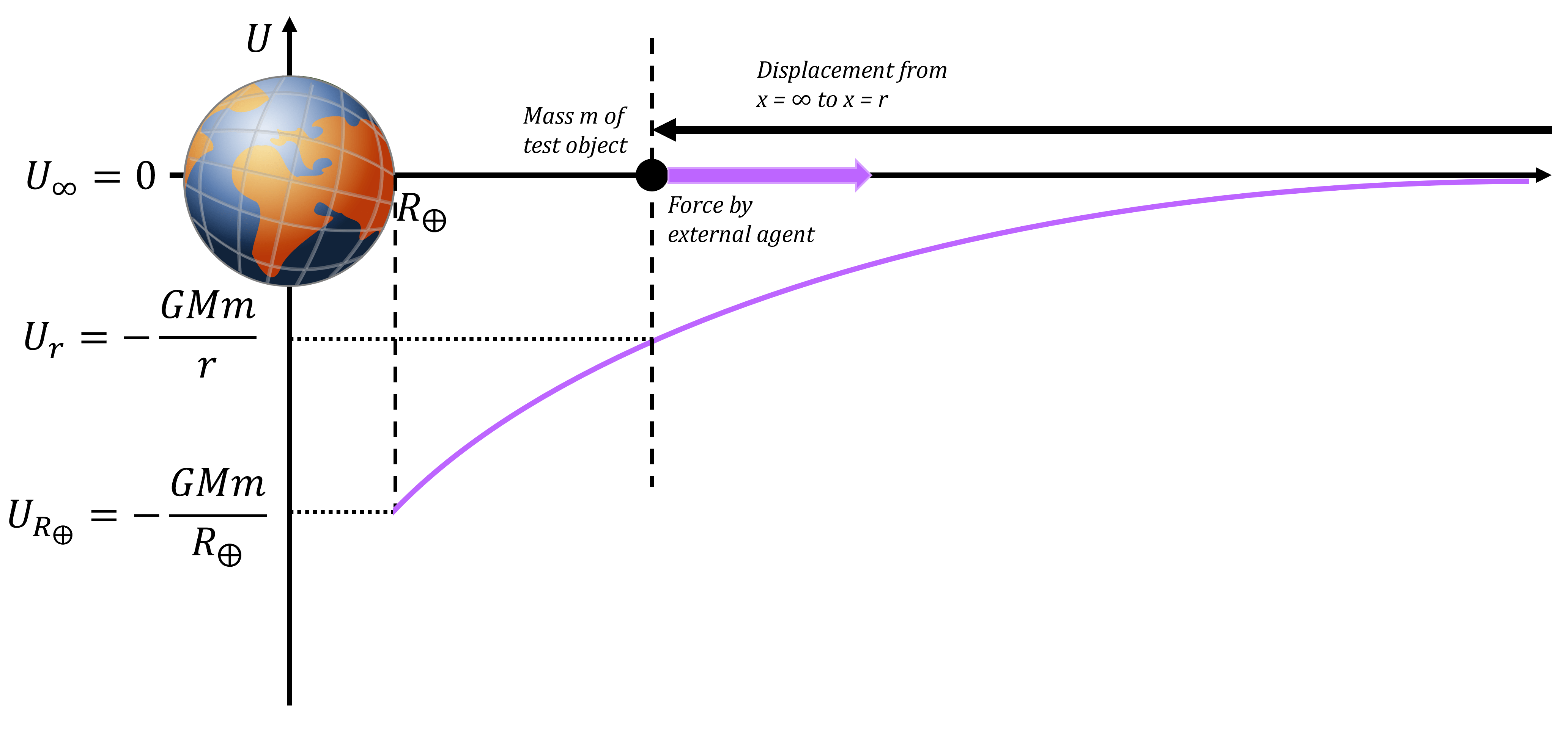 Github Gregreen Deep Potential Deep Learning For Gravitational - Desktop Gradient Wallpapers for Desktop