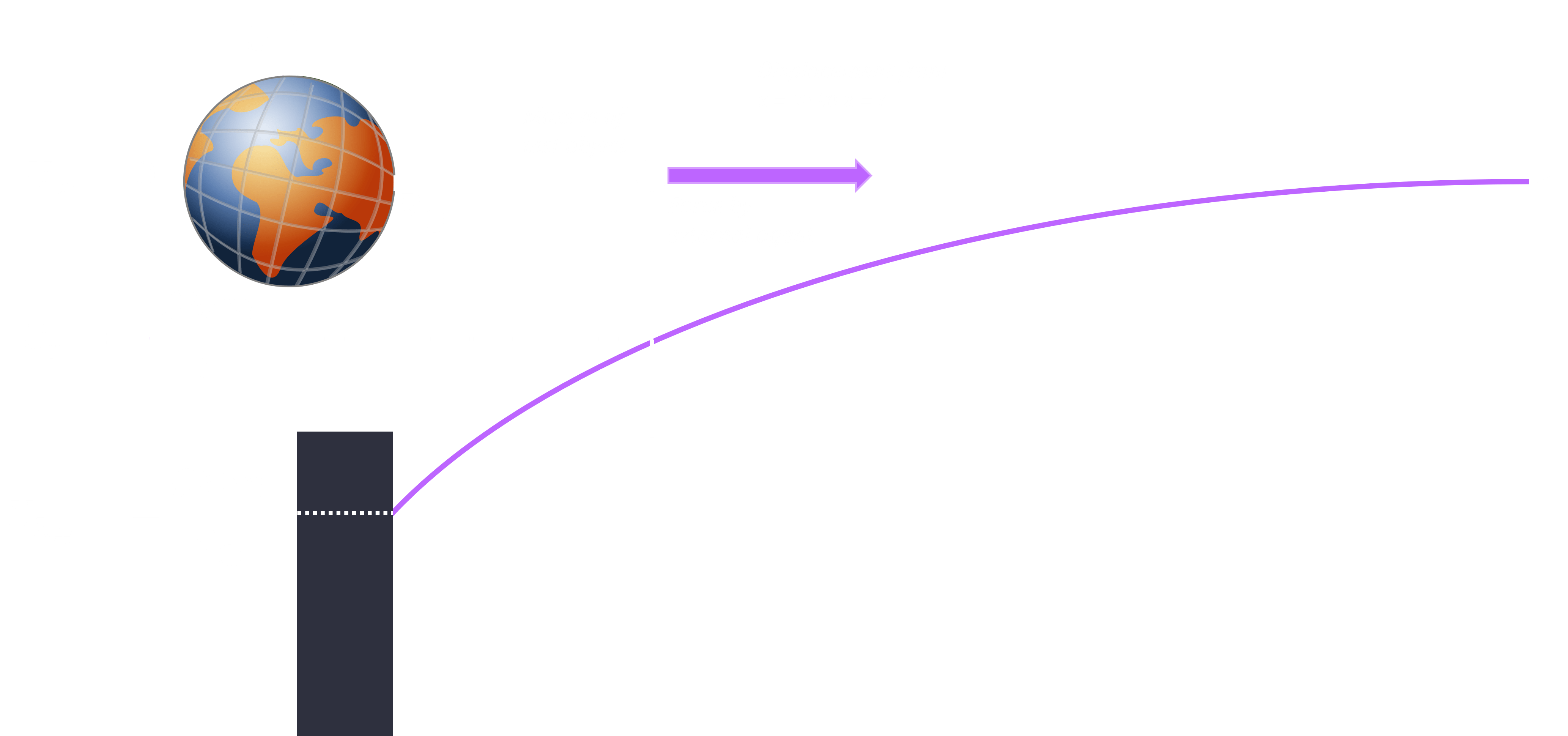 Potential Energy Vs Gravitational Potential Vs Gravitation Potential Ener - Perfect Ocean Illustration - Ultra HD