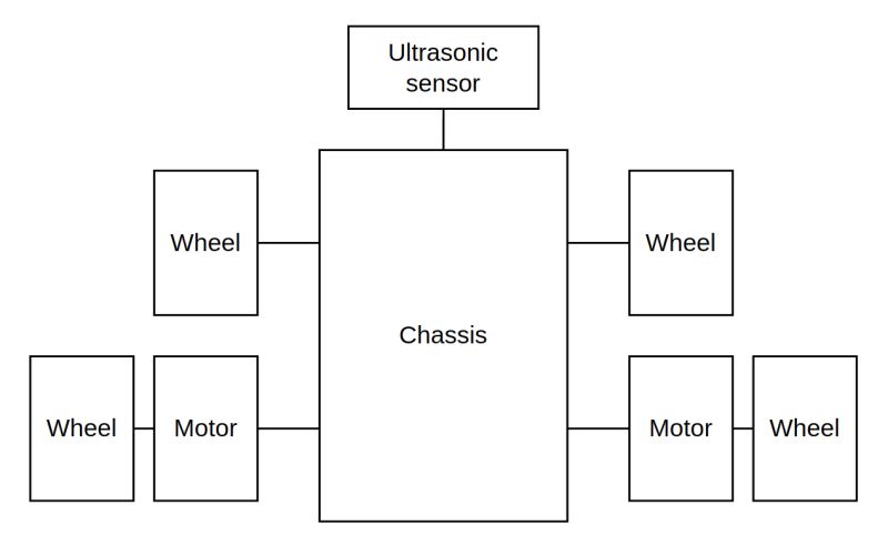 Breakdown Nus Rm Robot Systems - Premium Abstract Design Gallery - Retina
