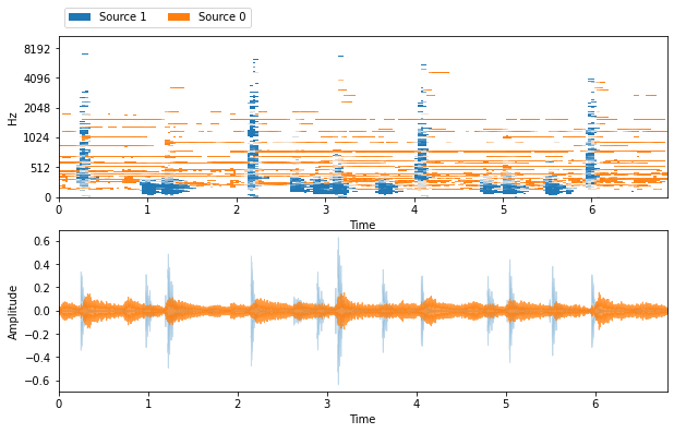 Spatial Clustering Nussl 1 0 0 Documentation - Best Minimal Photos in Mobile
