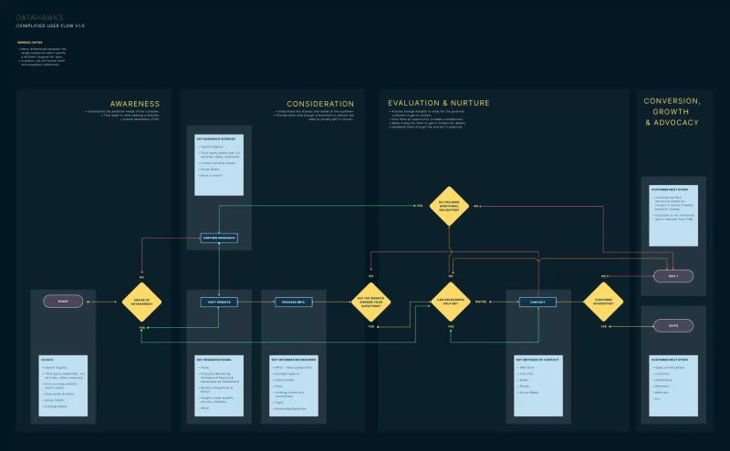Web Data Collection 5 Top Hawks - Professional Dark Picture - High Resolution