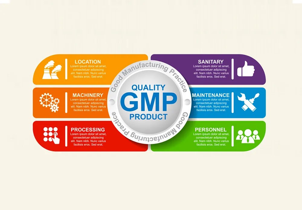 Gmp certification for supplement wholesalers