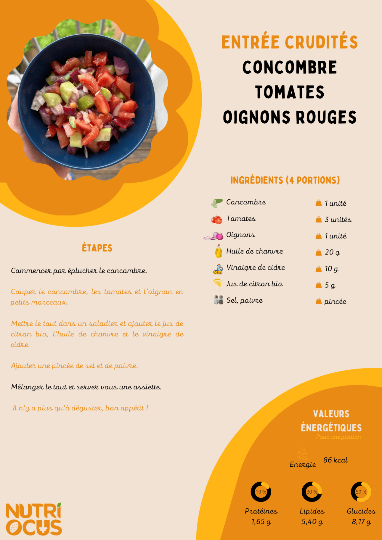 Fiche de la recette de crudités composée de concombre, de tomates, et d'oignon rouge. 