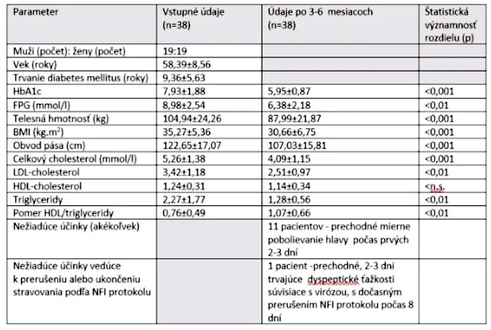 pic Nfi Diet Recipes plant based diet reverses type 2