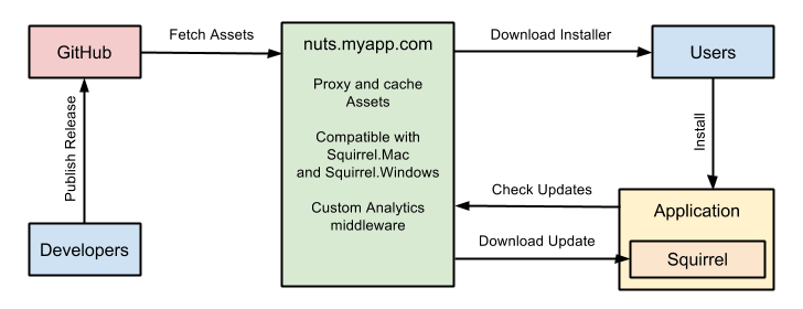 The Rolling Nut Documents Github - 4K Colorful Arts for Desktop