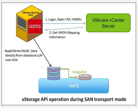 VM backup job hangs when server has more than 24 disks