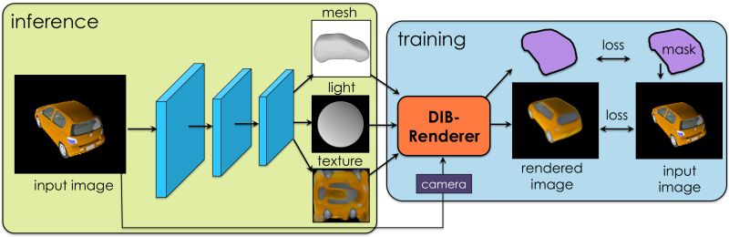 Github Excitevision Dib R Single Image 3d Reconstruction - Premium Mountain Pattern Gallery - Full HD