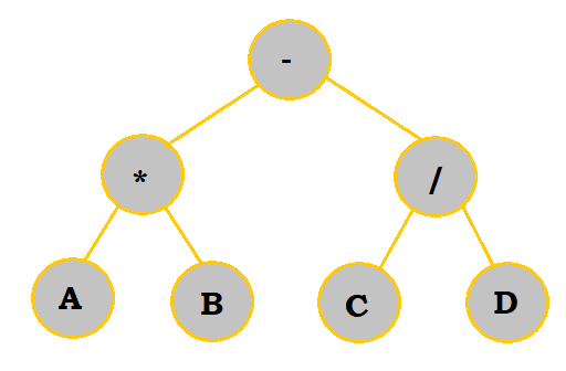 Coding Style Combining Pure Functions With Post Fix Notation - Premium Minimal Background Gallery - 8K