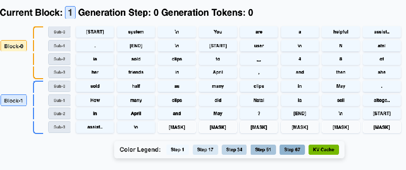 Fast Dllm - Best Gradient Images in High Resolution