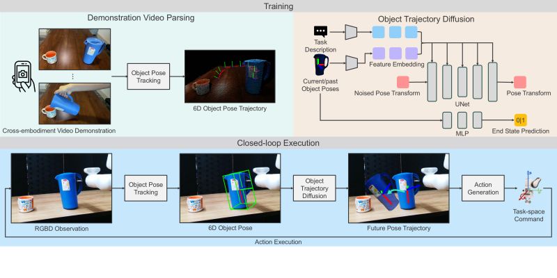 Spot Se 3 Pose Trajectory Diffusion For Object Centric Manipulation - Sunset Pictures - Incredible HD Collection
