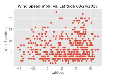 Wind Speed Vs Latitude - Elegant Desktop Light Designs | Free Download