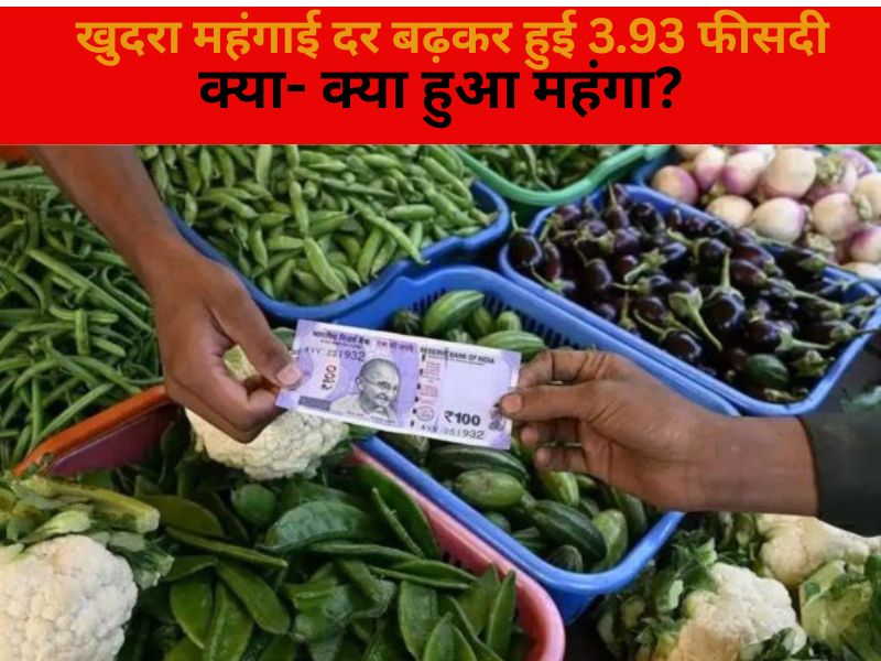 Retail Inflation Rate