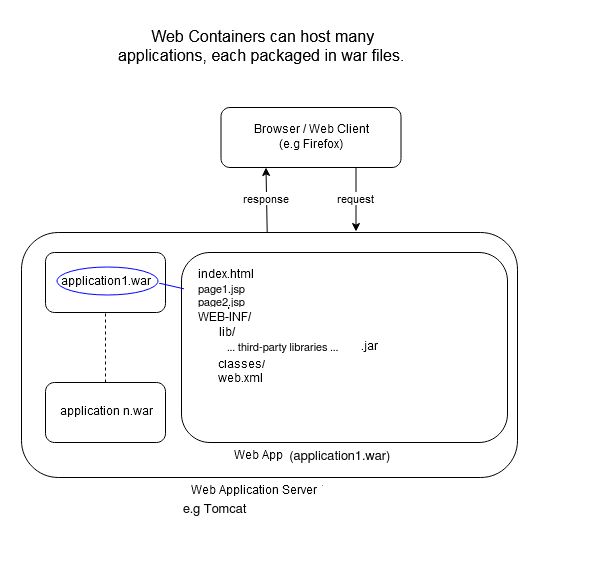 Webcontainers Github - Download Elegant Colorful Photo | High Resolution
