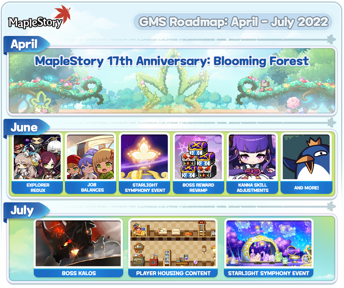 MapleStory Official Website Roadmap Timeline 