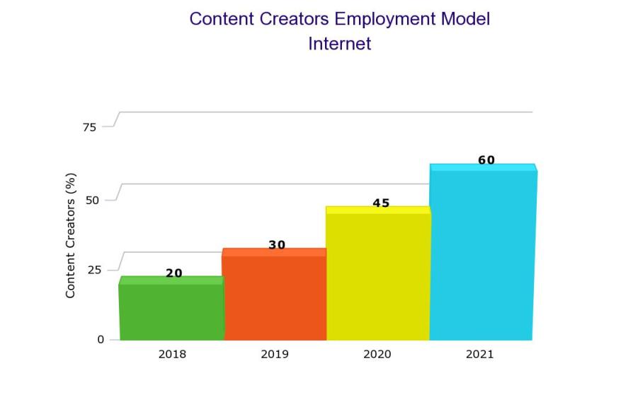 statistics content creation