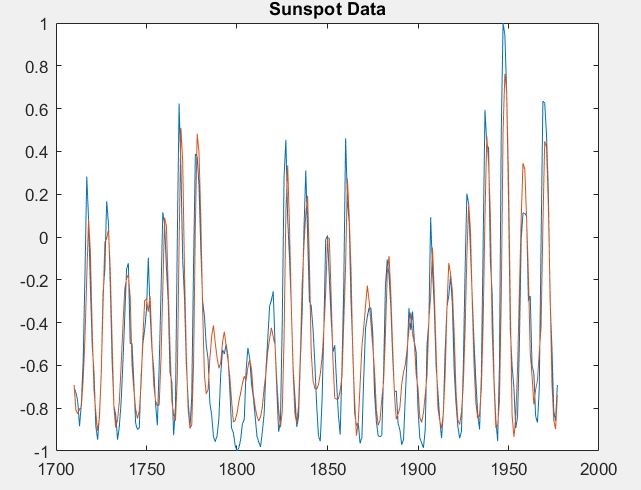 Github Nyanonyan Gauss Newton Method Algorithm Guass Newton - Ultra HD City Patterns for Desktop