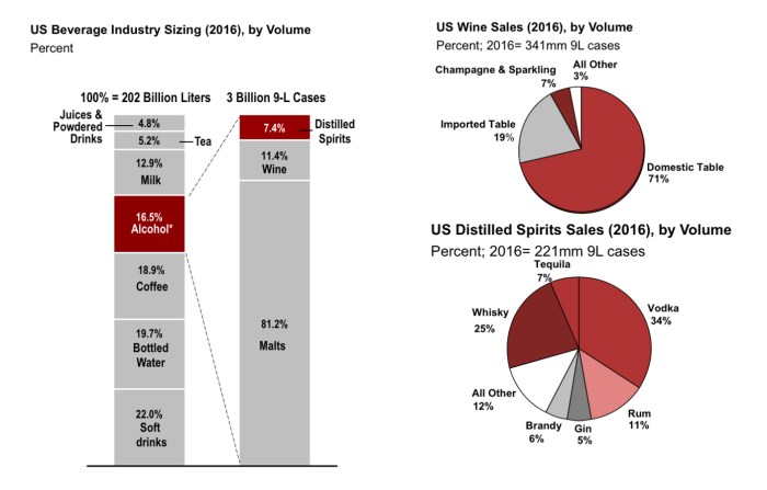 Whiskey biz net worth 2020
