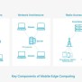 Mobile Edge Computing (MEC) – How Does MEC Work?
