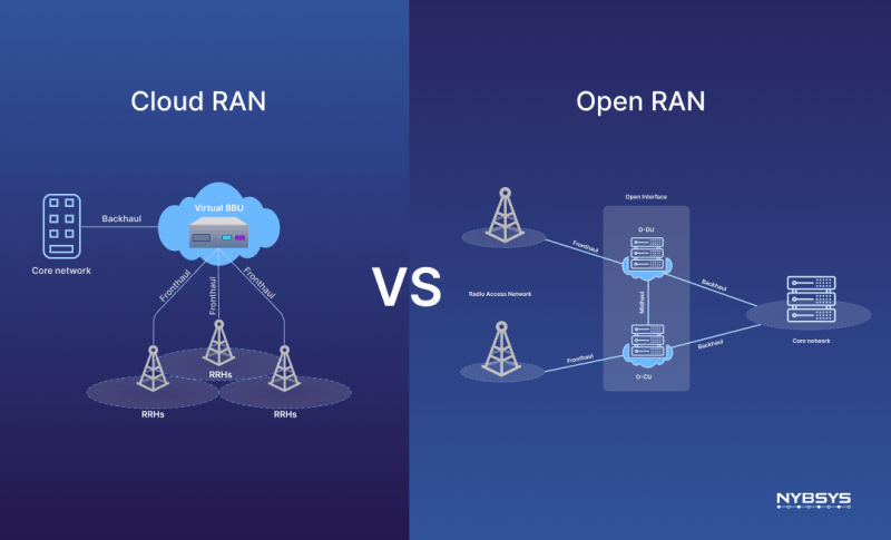 Cloud Network Design What Is Cloud Ran How Does It Work - Ocean Designs - Elegant Mobile Collection