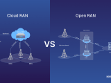 Cloud Network Design What Is Cloud Ran How Does It Work