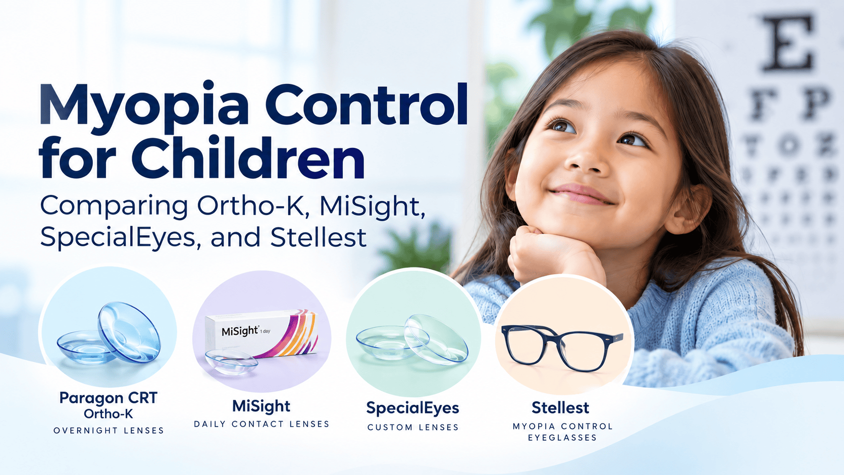 Myopia Control Options for Children
