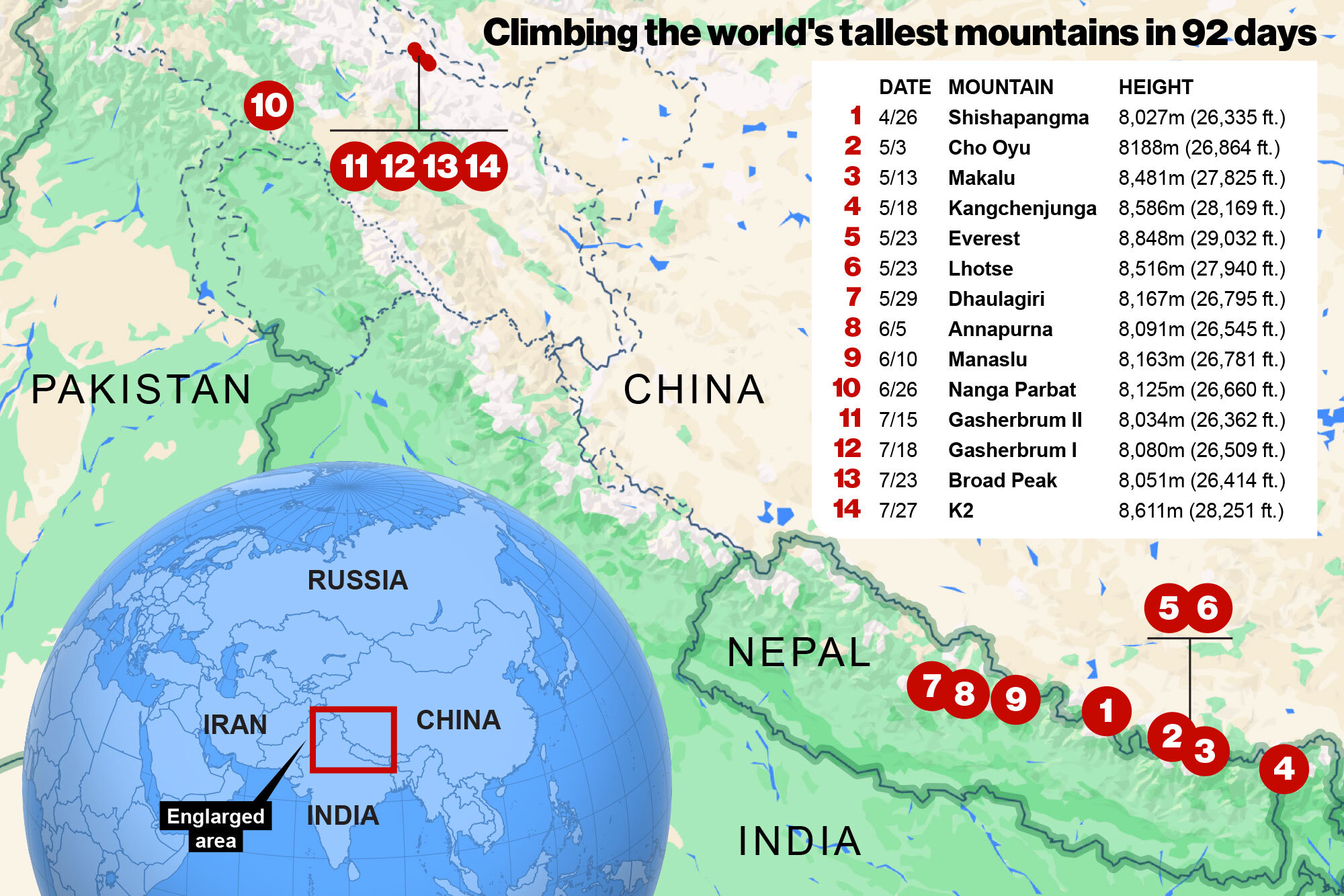 Woman Smashes Man S Record By Climbing Highest Mountains In Days Mountain Summits.