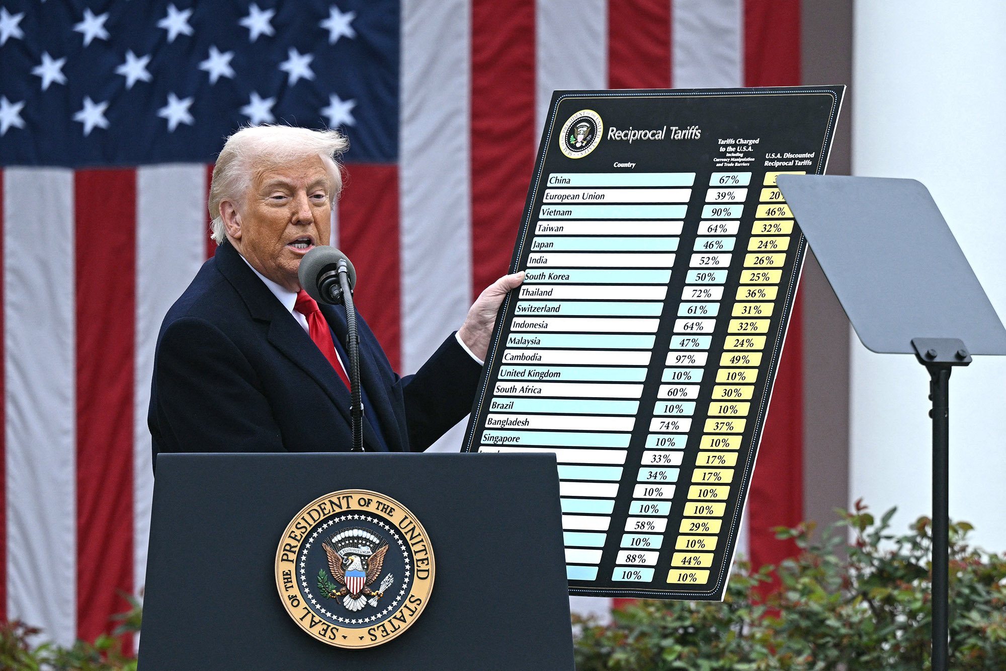 Major US companies are pocketing the Trump tariff refunds and stiffing consumers. It’s time to pay up