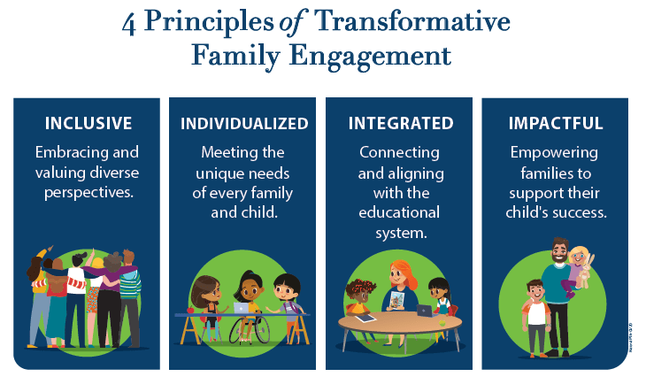 history of parental involvement in education