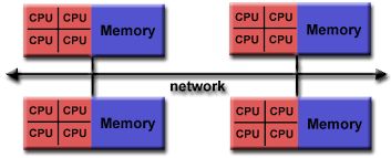 C Writing Distributed Arrays Using Mpi Io And Cartesian Topology - 4K Colorful Patterns for Desktop