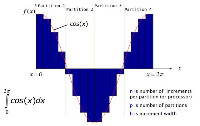Python Mpi Problem Decomposition - Download Artistic Sunset Design | High Resolution