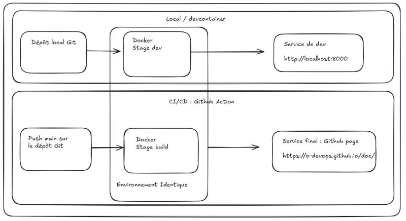 Github Obm2 Obm2 Github Io Doc Site - Best Geometric Illustrations in Full HD