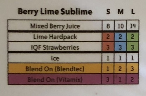 old jamba juice smoothie recipes flashcards quizlet on jamba juice recipes quizlet