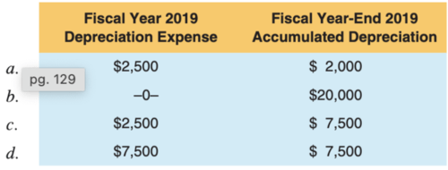 Acc 610 exam 1 flashcards