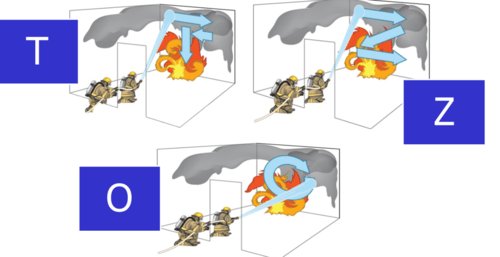 Chapter 14: fire suppression (essentials of fire fighting 7e) flashcards
