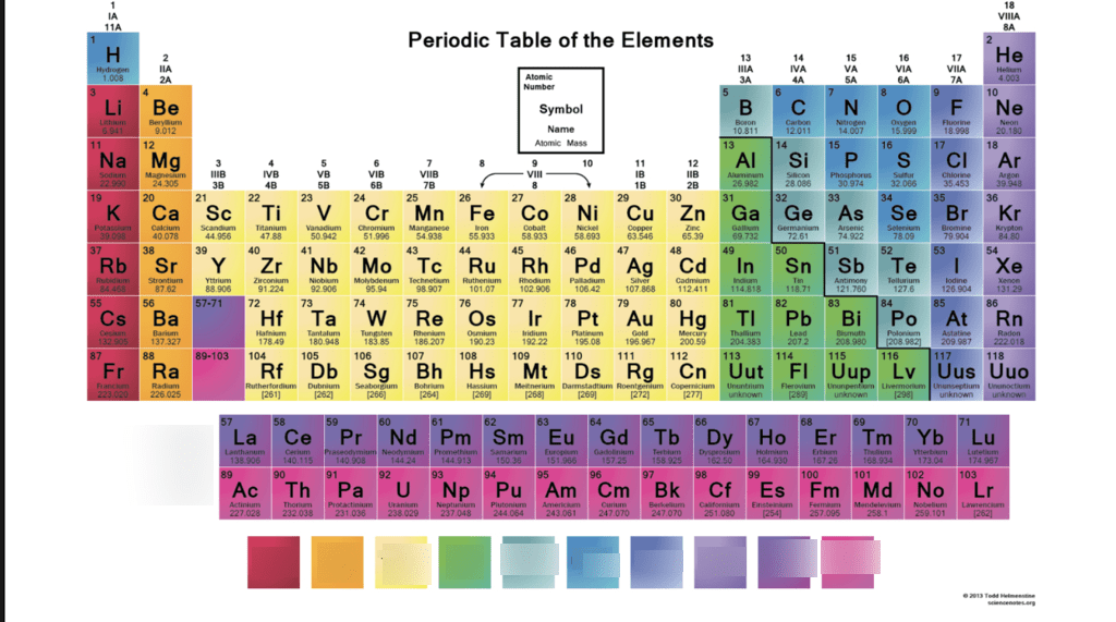 Chem 121: chapter 2 diagram