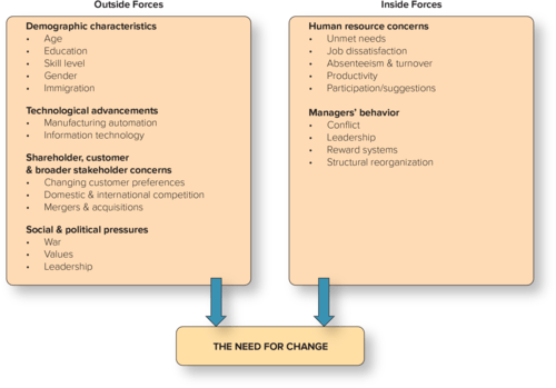 Chapter 10 flashcards