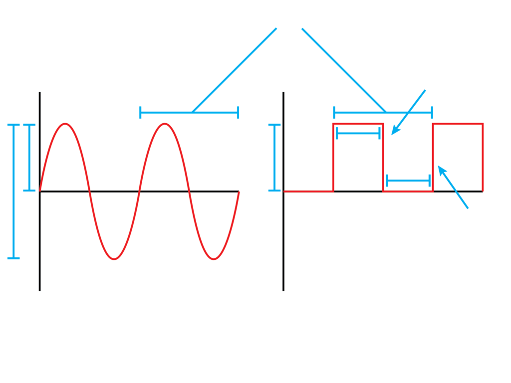 Digital Electronics Fall Exam Review Diagram Quizlet