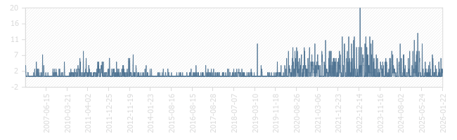 Garden state youth correctional facility in yardville, nj