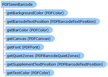 Java Create A Barcode Overlay On A Pdf With An Instransparent - Dark Wallpapers - Beautiful 4K Collection