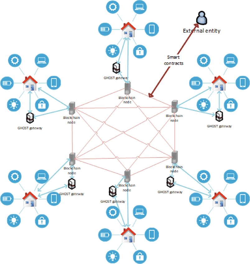 Understanding what nodes are in blockchains & crypto 2023