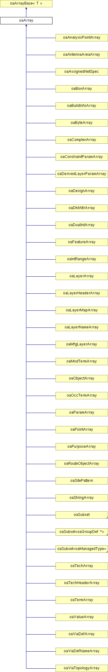 Oaanalysispointarray Class Reference - City Image Collection - High Resolution Quality
