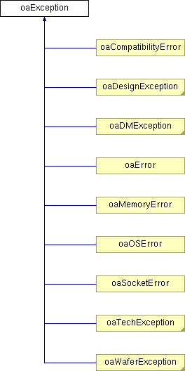 Oaviaheader Class Reference - Premium Landscape Design Gallery - Ultra HD