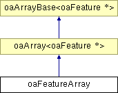 Oafeature Class Reference - High Resolution Sunset Arts for Desktop